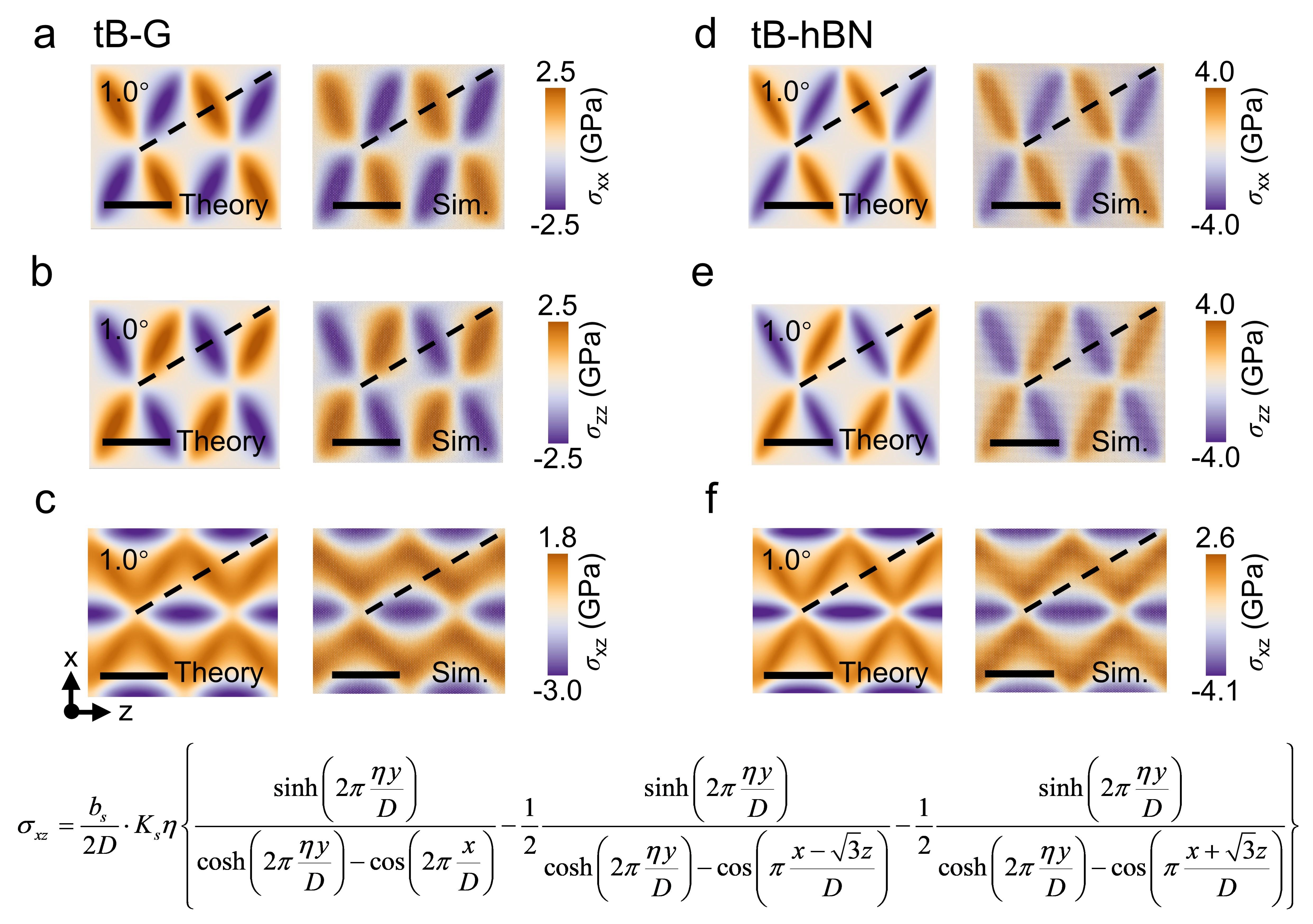20260303-科研成果007足球比分网
NatlSciRev-李晓雁-图4扭转双层体系的应力场.jpg